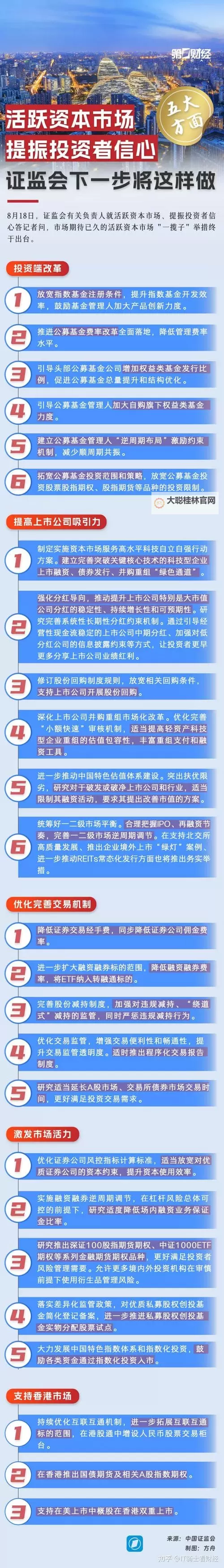 证监会释放重磅信号:推动资本市场高质量发展新征程图1