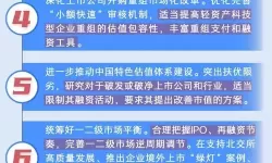 证监会释放重磅信号:推动资本市场高质量发展新征程