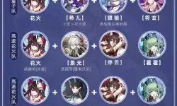 《崩坏星穹铁道》花火培养一图流 花火出装与队伍搭配推荐