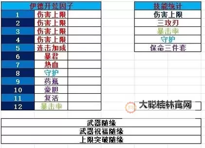 《碧蓝幻想Relink》伊德技能搭配及操作手法 伊德怎么操作图1