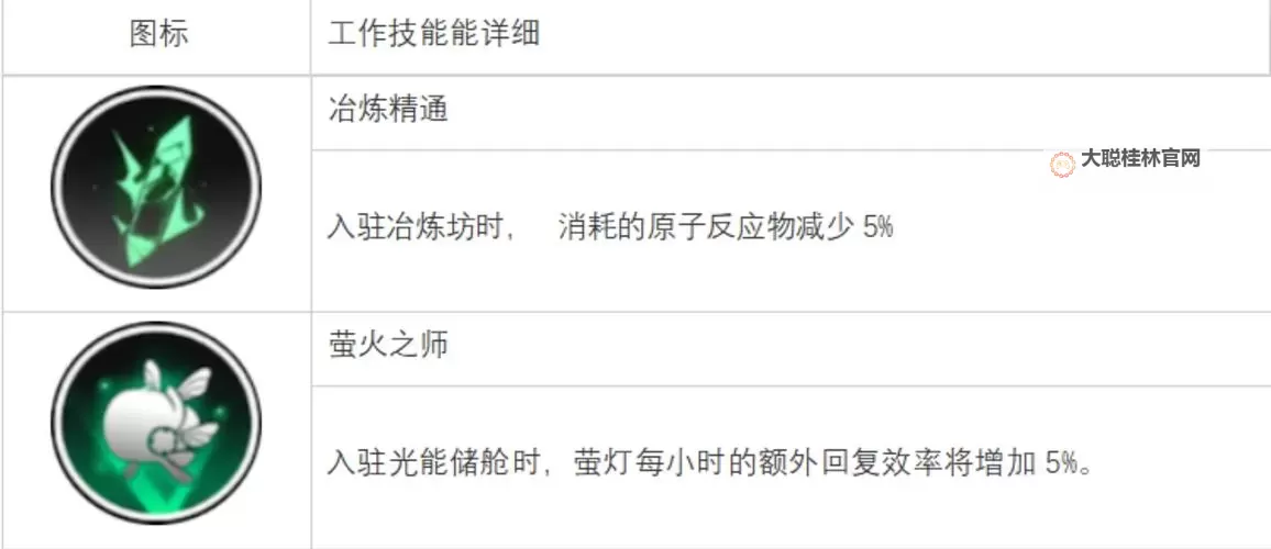 白夜极光新手攻略：白夜极光初始角色推荐&预选光灵强度分析图1