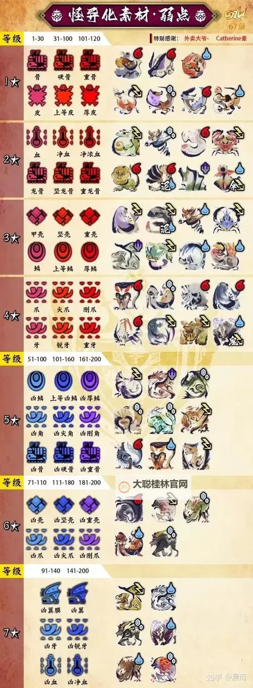 《怪物猎人崛起》防7回避5狩猎笛配装图1