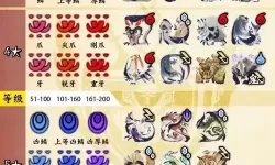 《怪物猎人崛起》防7回避5狩猎笛配装