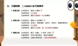 《三国志13》内政及攻城等多方面技巧