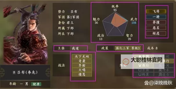 《三国志14》古武将合理配置方法 古武将相性一览图1