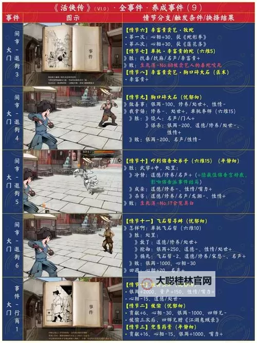 《活侠传》全武学秘籍属性及技能效果一览图1
