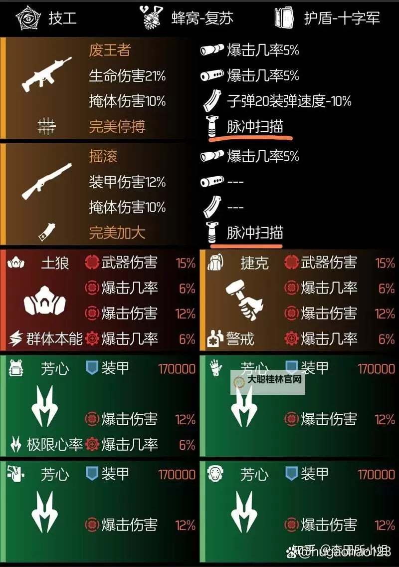 《全境封锁2》武器单发伤害计算公式 全境封锁2伤害怎么计算图2