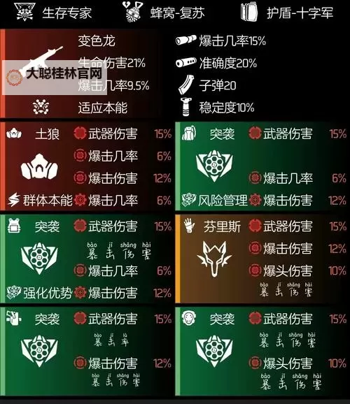 《全境封锁2》武器单发伤害计算公式 全境封锁2伤害怎么计算图1