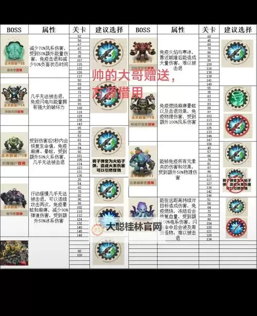《迸发》各BOSS打法要点心得图1