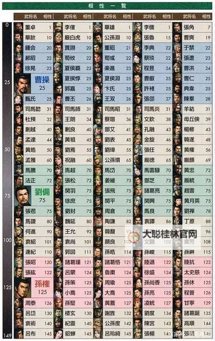 《三国志14》古武将合理配置方法 古武将相性一览图2
