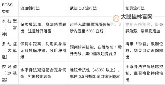 《鬼谷八荒》剑修逆天改命顺序 最强流派剑修攻略图1
