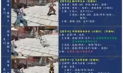 《活侠传》全武学秘籍属性及技能效果一览