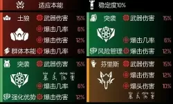 《全境封锁2》武器单发伤害计算公式 全境封锁2伤害怎么计算