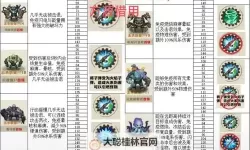 《迸发》各BOSS打法要点心得