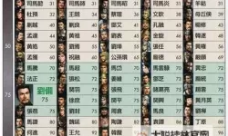 《三国志14》古武将合理配置方法 古武将相性一览