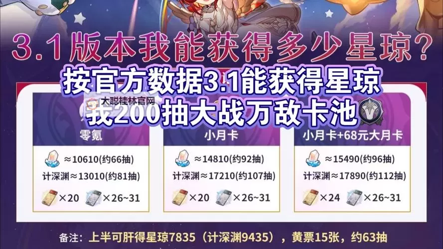 《崩坏星穹铁道》大月卡武器选择建议图1