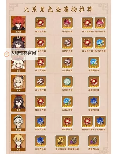 《原神》4.5每日圣遗物调查点及路线分享图1