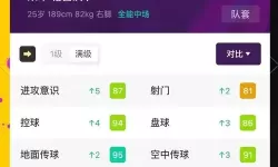 《实况足球2016（PES2016）》年轻强力球员推荐
