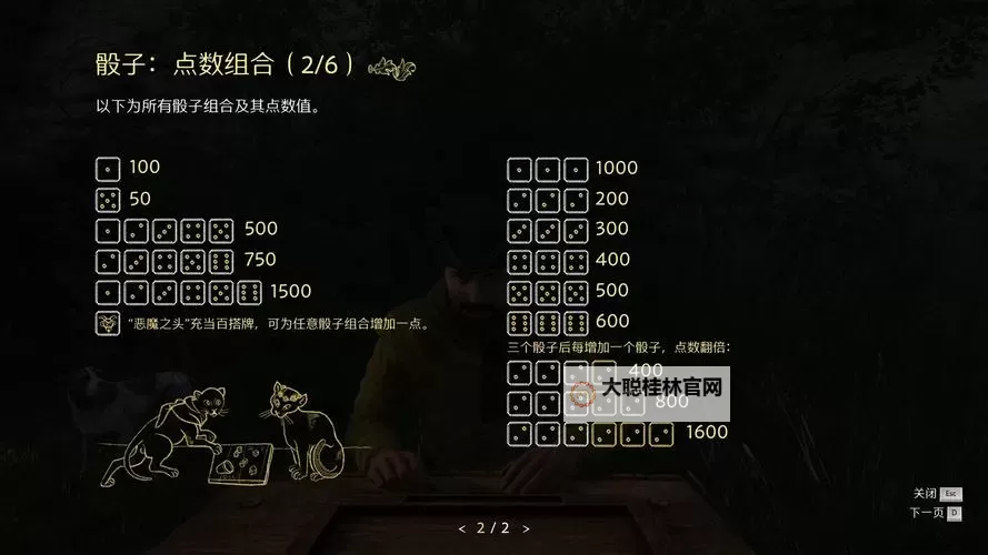 《天国拯救2》前期米兰套获取方法图1