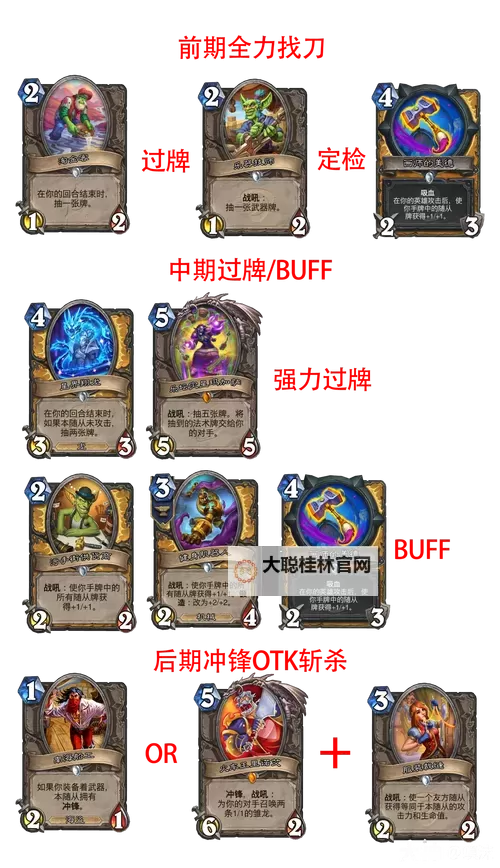 《炉石传说》污手骑玩法及代码分享图2