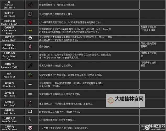 《以撒的结合胎衣》饰品卡片及胶囊图鉴 以撒的结合胎衣饰品效果图1