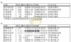 《八方旅人2》8件工会传说装备获取教程