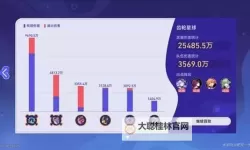 《崩坏星穹铁道》银河球棒侠传说第二关攻略