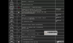 《以撒的结合胎衣》饰品卡片及胶囊图鉴 以撒的结合胎衣饰品效果