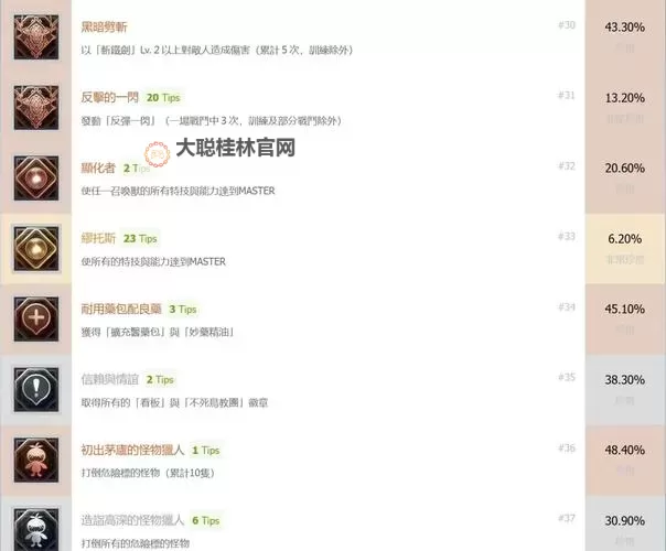 最终幻想零式HD 白金攻略 全奖杯达成图文攻略图1