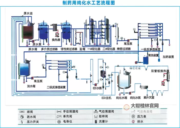 提升工艺效率:深入解析优质液体收集系统的关键技术图1