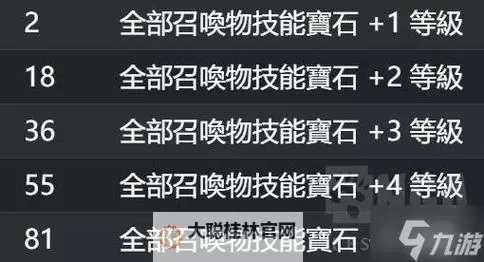 《流放之路2》召唤流快速养成攻略 召唤流怎么配装图1