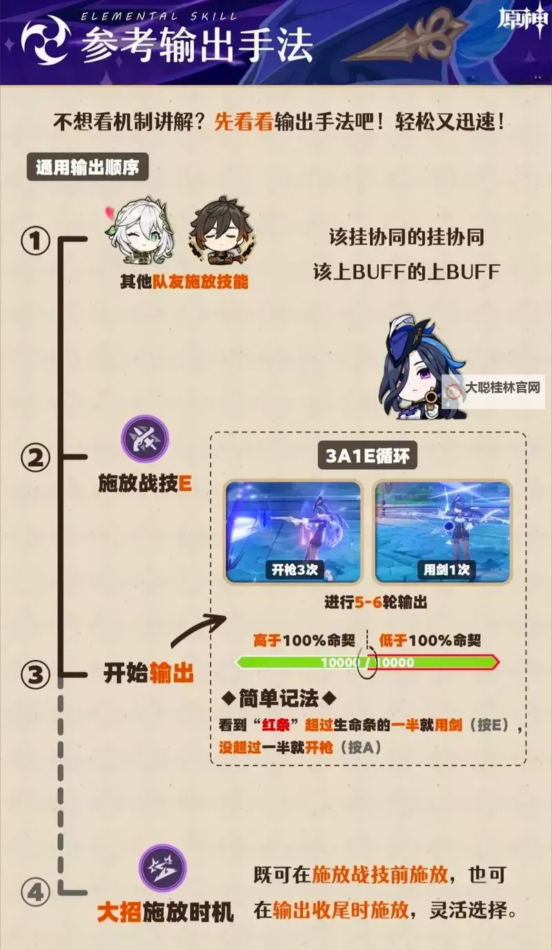 《原神》4.7克洛琳德全面养成攻略 克洛琳德出装配队与输出手法讲解图1