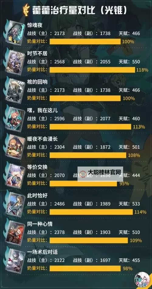 《崩坏星穹铁道》1.5藿藿抽取建议与强度分析 藿藿出装与队伍搭配推荐图2