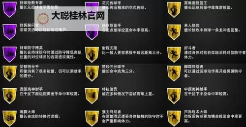 《NBA2K24》徽章系统介绍图2