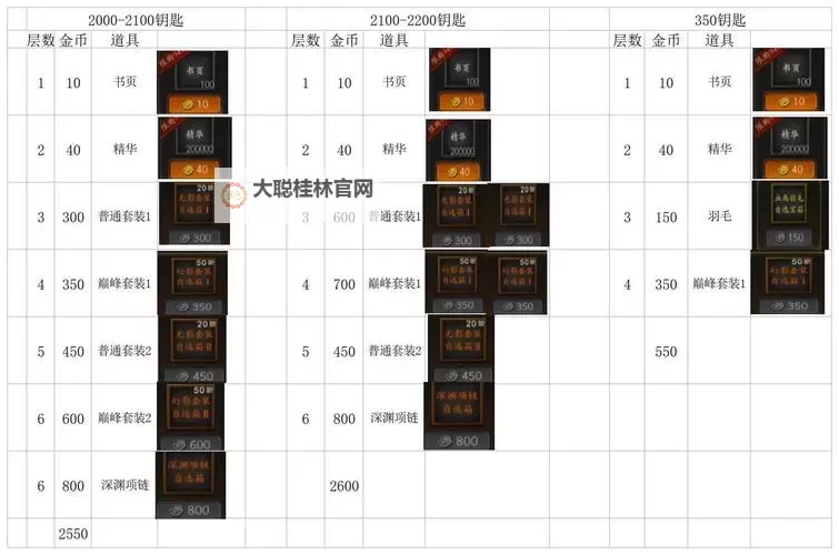 《无尽寒冬》新人攻略  无尽寒冬萌新玩家快速开荒攻略图1