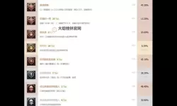 最终幻想零式HD 白金攻略 全奖杯达成图文攻略