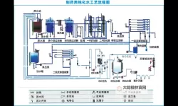 提升工艺效率:深入解析优质液体收集系统的关键技术