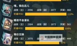 《崩坏星穹铁道》1.5藿藿抽取建议与强度分析 藿藿出装与队伍搭配推荐