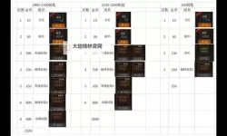 《无尽寒冬》新人攻略  无尽寒冬萌新玩家快速开荒攻略