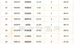 掌握市场动态：有色行情100款全新解读