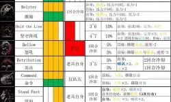 黑暗之魂2 强化素材获得方法一览