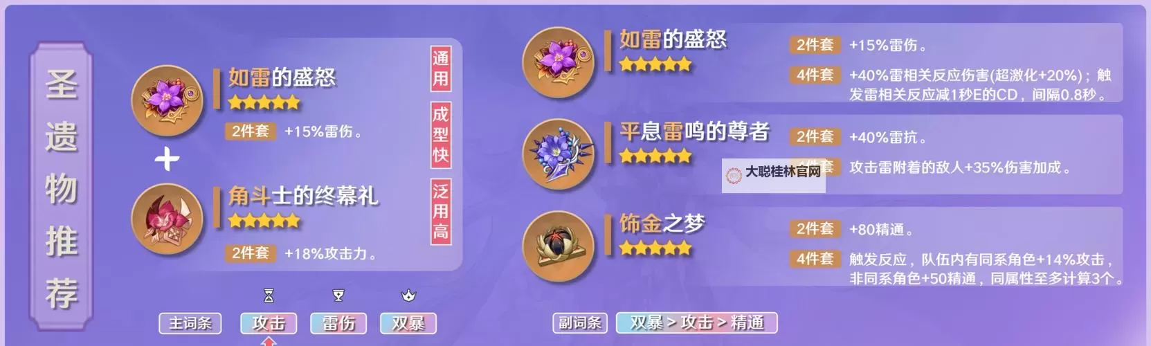 《原神》2.3版刻晴武器与圣遗物选择推荐图1