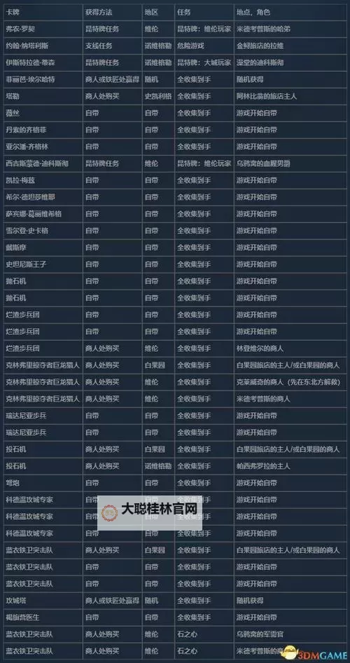 《巫师3》昆特牌收集攻略 全昆特牌入手方法一览图1