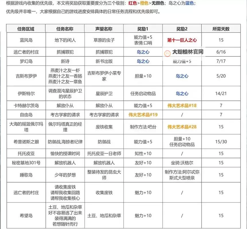 《命运方舟》亚克拉西亚大奖赛竞速玩法介绍图1