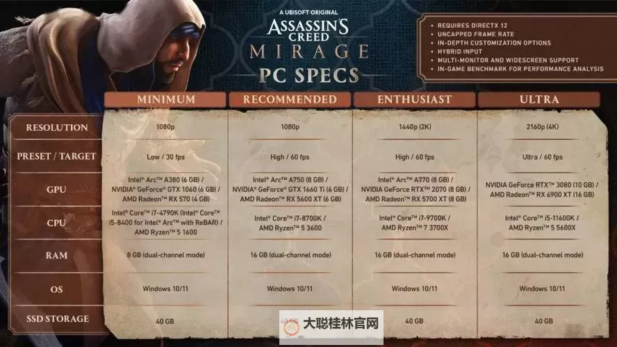 《刺客信条幻景》预购与豪华版奖励一览 豪华版有什么图1