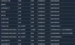 《巫师3》昆特牌收集攻略 全昆特牌入手方法一览