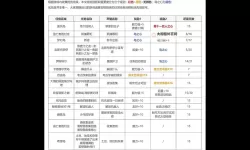 《命运方舟》亚克拉西亚大奖赛竞速玩法介绍