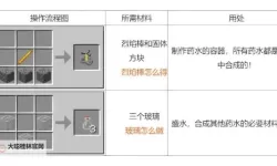 《我的世界》炼药新手图文教程 怎么炼药