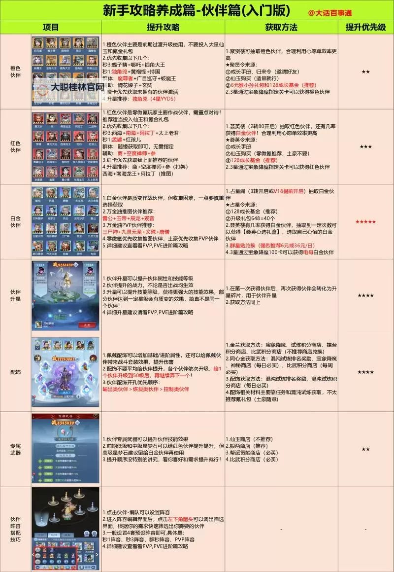 《热血三国3》新人大型综合攻略 新手游戏全指南图1