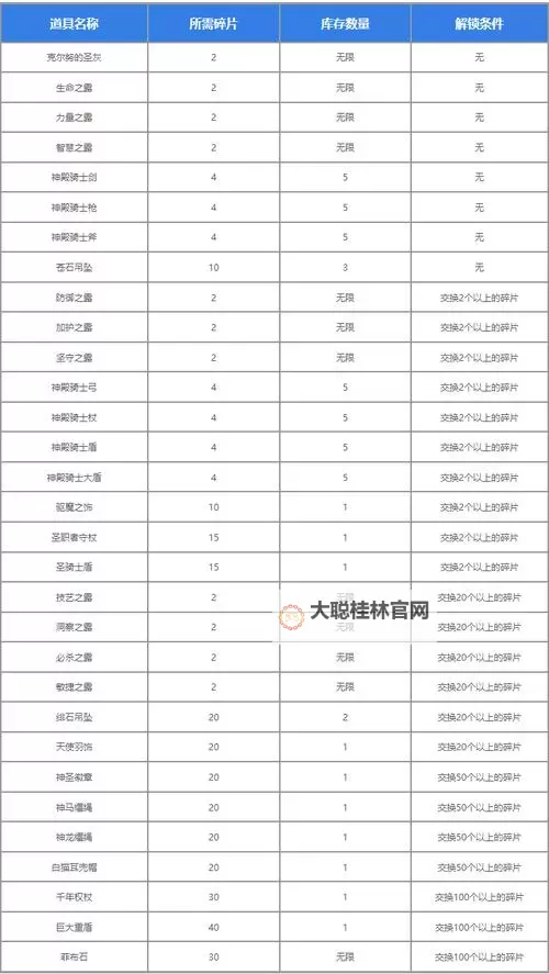 《圣兽之王》天之碎片可交换物品一览 天之碎片兑换所道具介绍图1